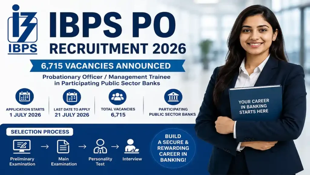 IBPS PO Recruitment 2026: 6,715 Vacancies Announced, But Here’s What Most Applicants Need to Know Before Applying, Complete Information